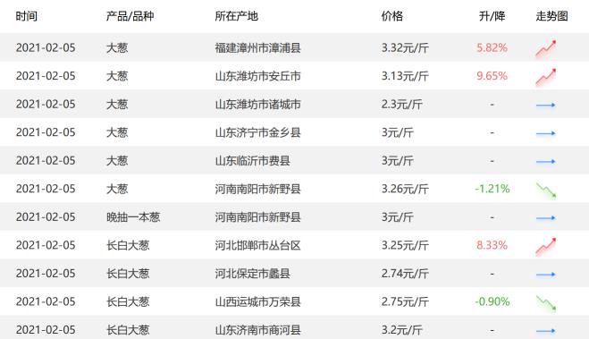 就地過(guò)年刺激“年貨經(jīng)濟(jì)”，惠農(nóng)網(wǎng)助力年貨市場(chǎng)穩(wěn)健運(yùn)行